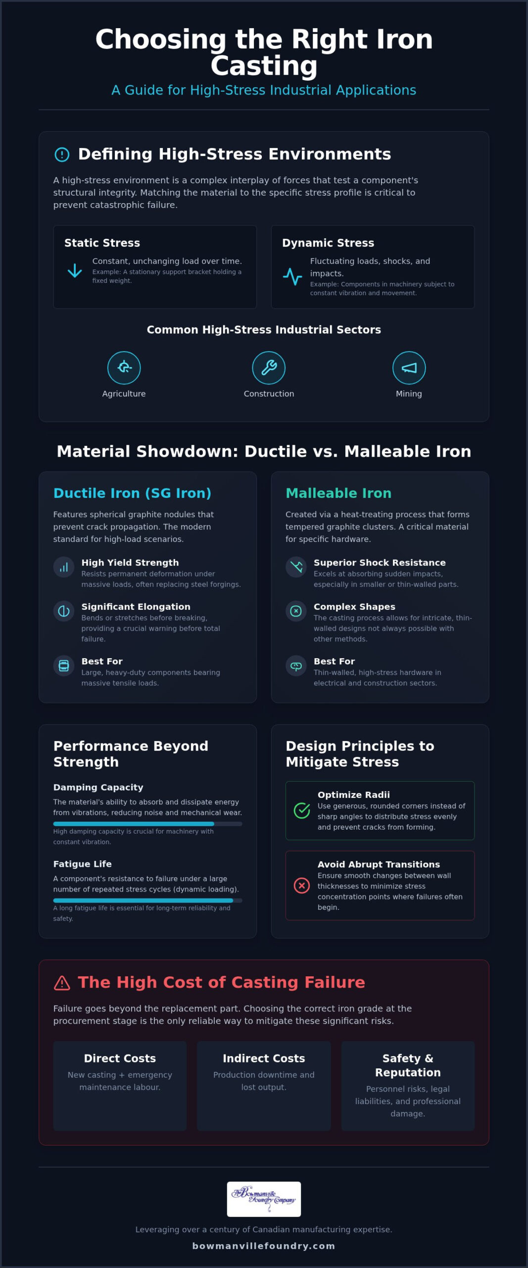 High-Stress Iron Casting: A Material Selection Guide
