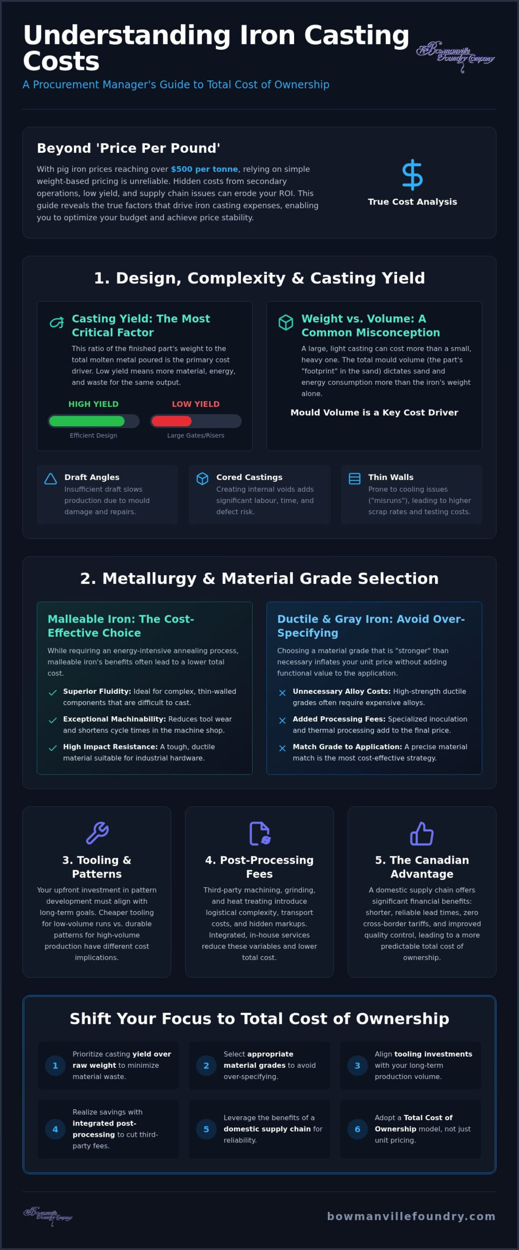 Iron Casting Cost Factors: A Guide to Optimizing Industrial Production Expenses