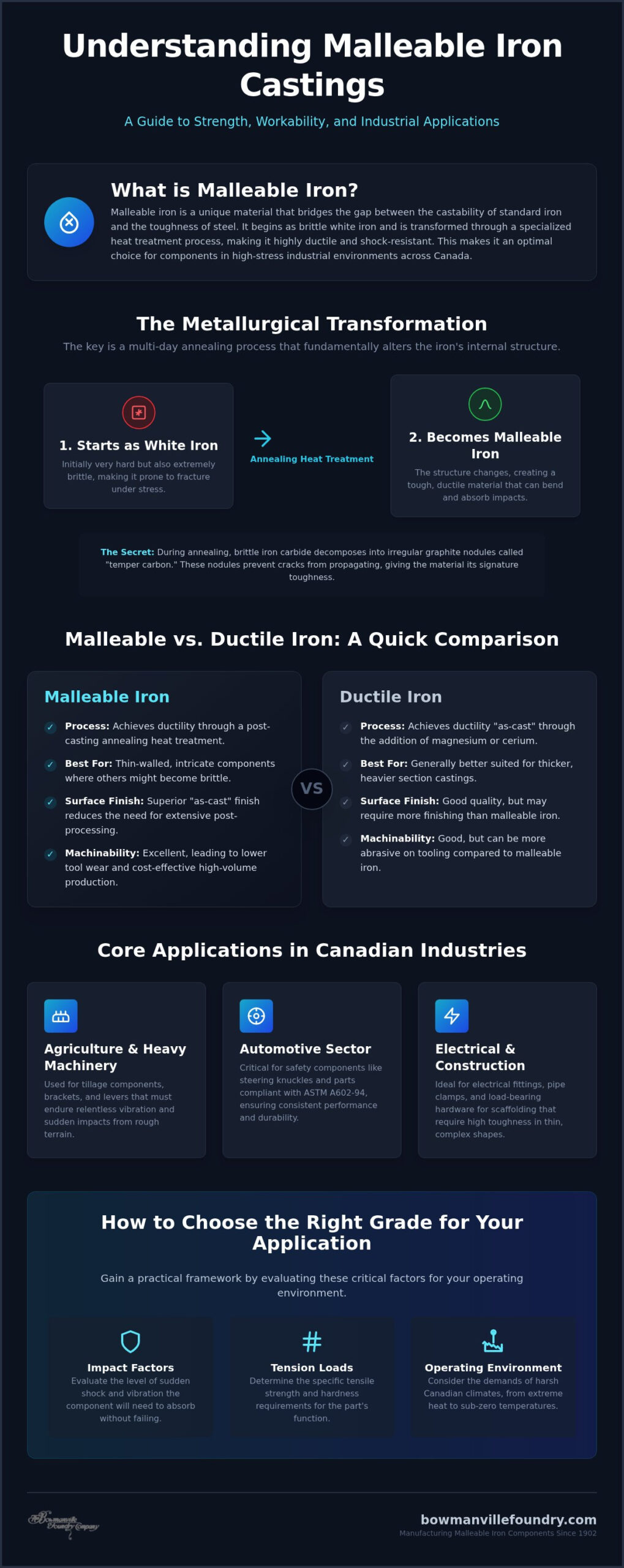 Malleable Iron Casting Applications: A Comprehensive Industrial Guide