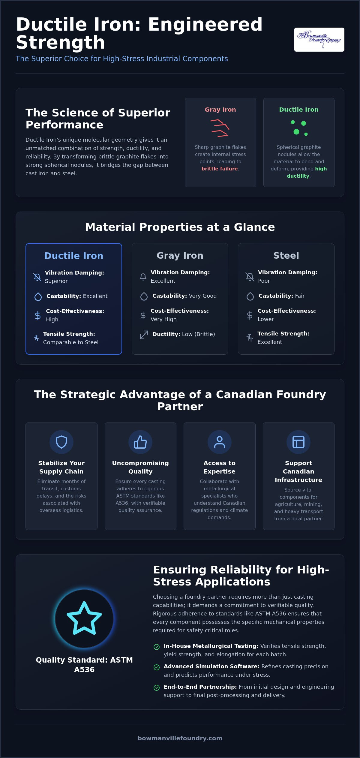 The Professional Guide to Ductile Iron Foundry Services in Ontario