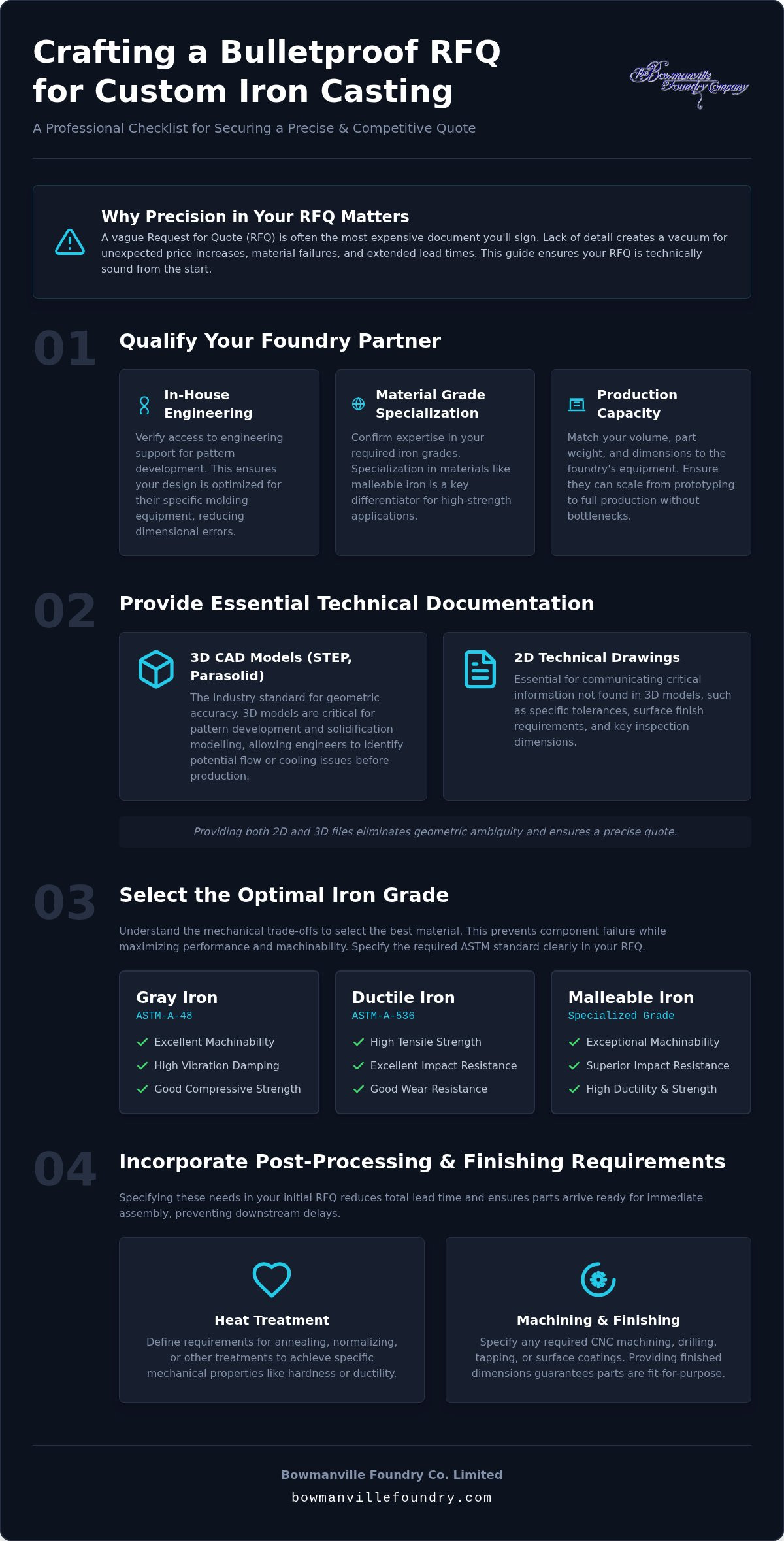 How to Request an Accurate Iron Casting Quote in Canada: A Professional Checklist