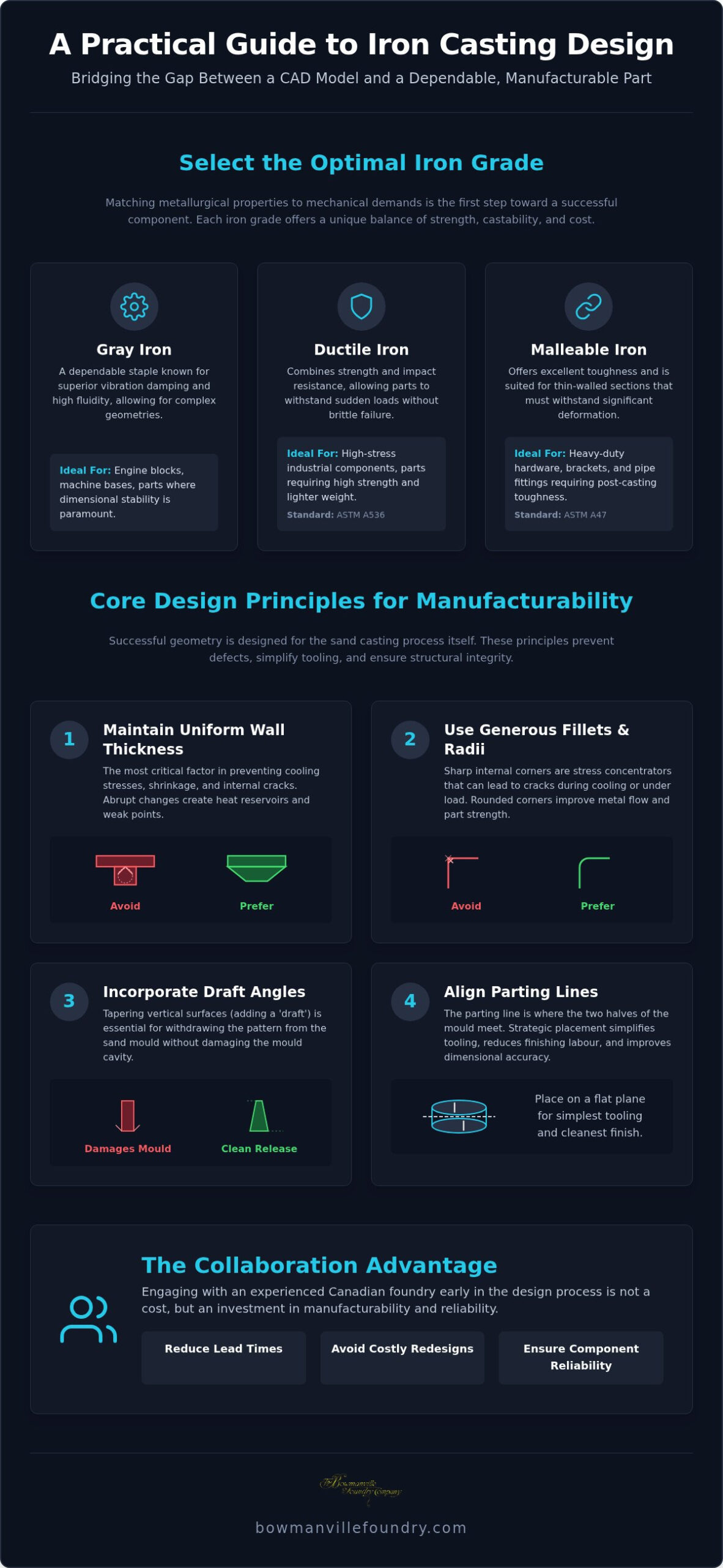Iron Casting Design Guide: Engineering Better Industrial Components