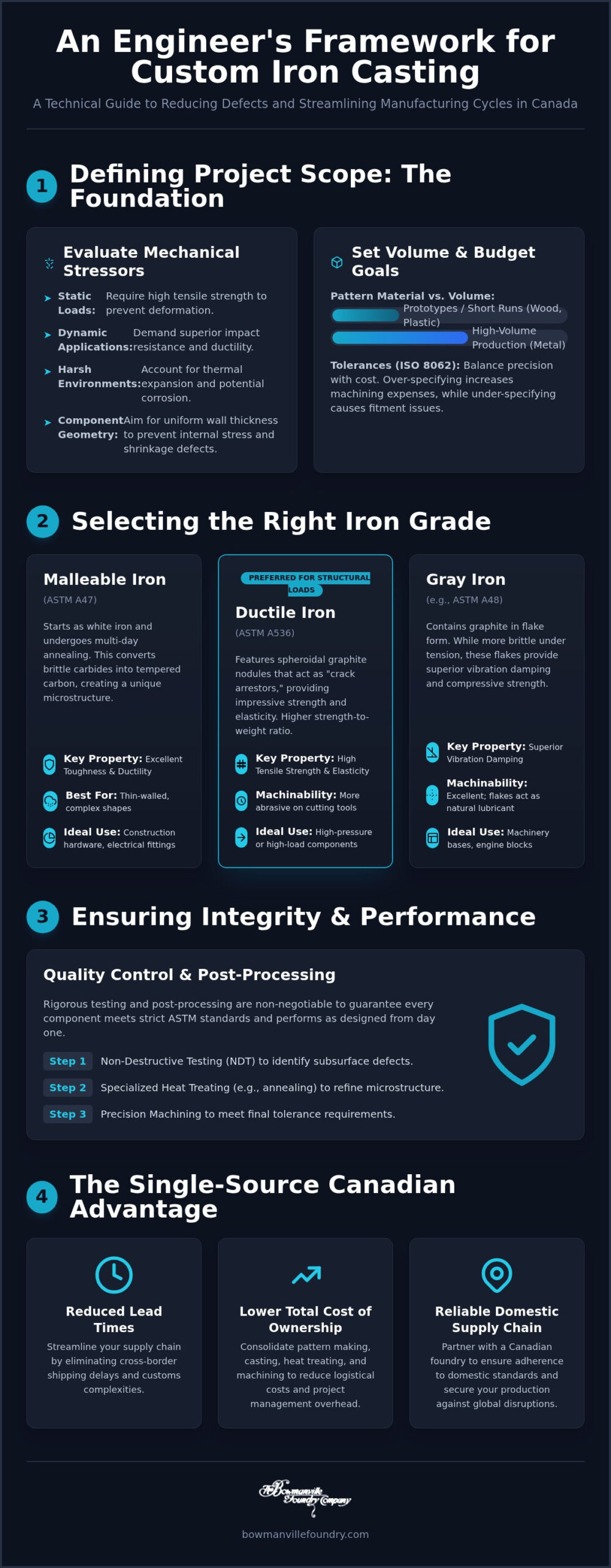 Optimizing Custom Iron Casting Production: A Comprehensive Engineering Guide