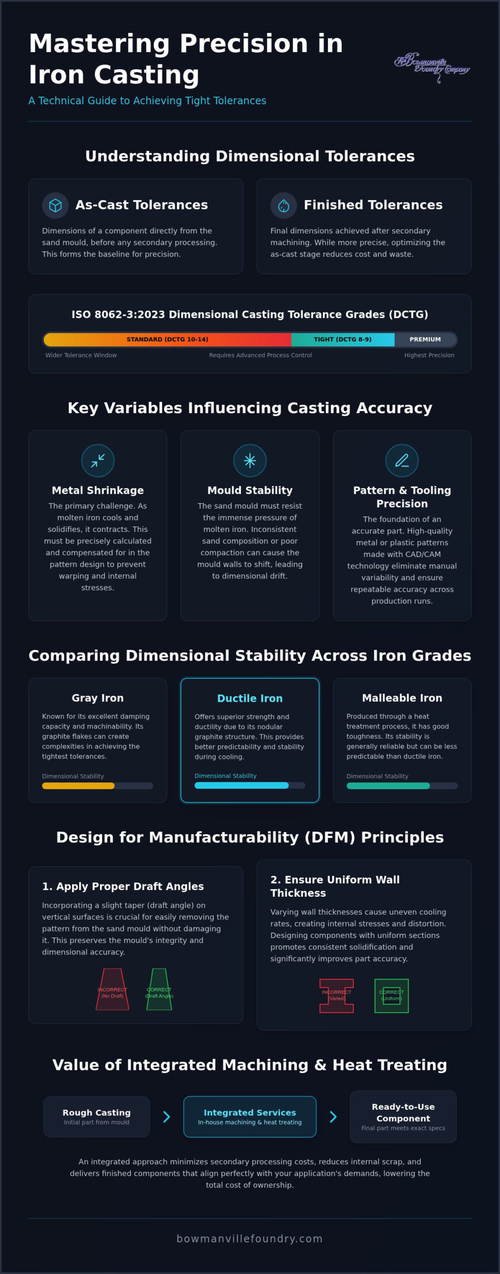 Achieving Tight Tolerances in Iron Casting: An Engineering Guide