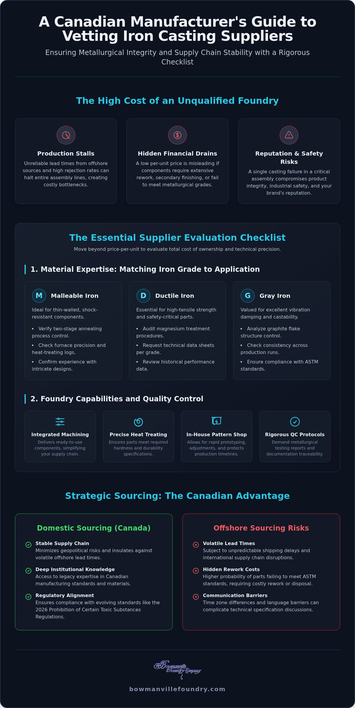 Iron Casting Supplier Checklist: 2026 Sourcing Guide