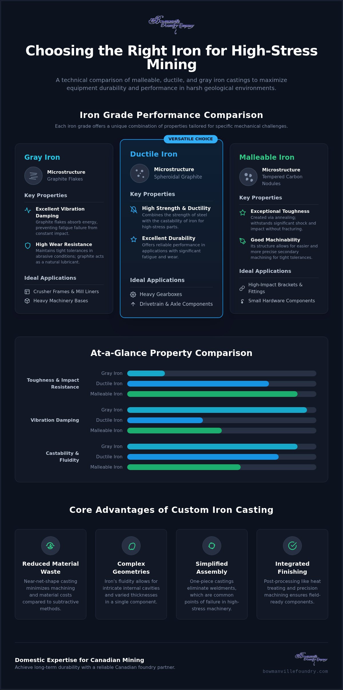 Iron Castings for Mining: Engineering for Extreme Conditions