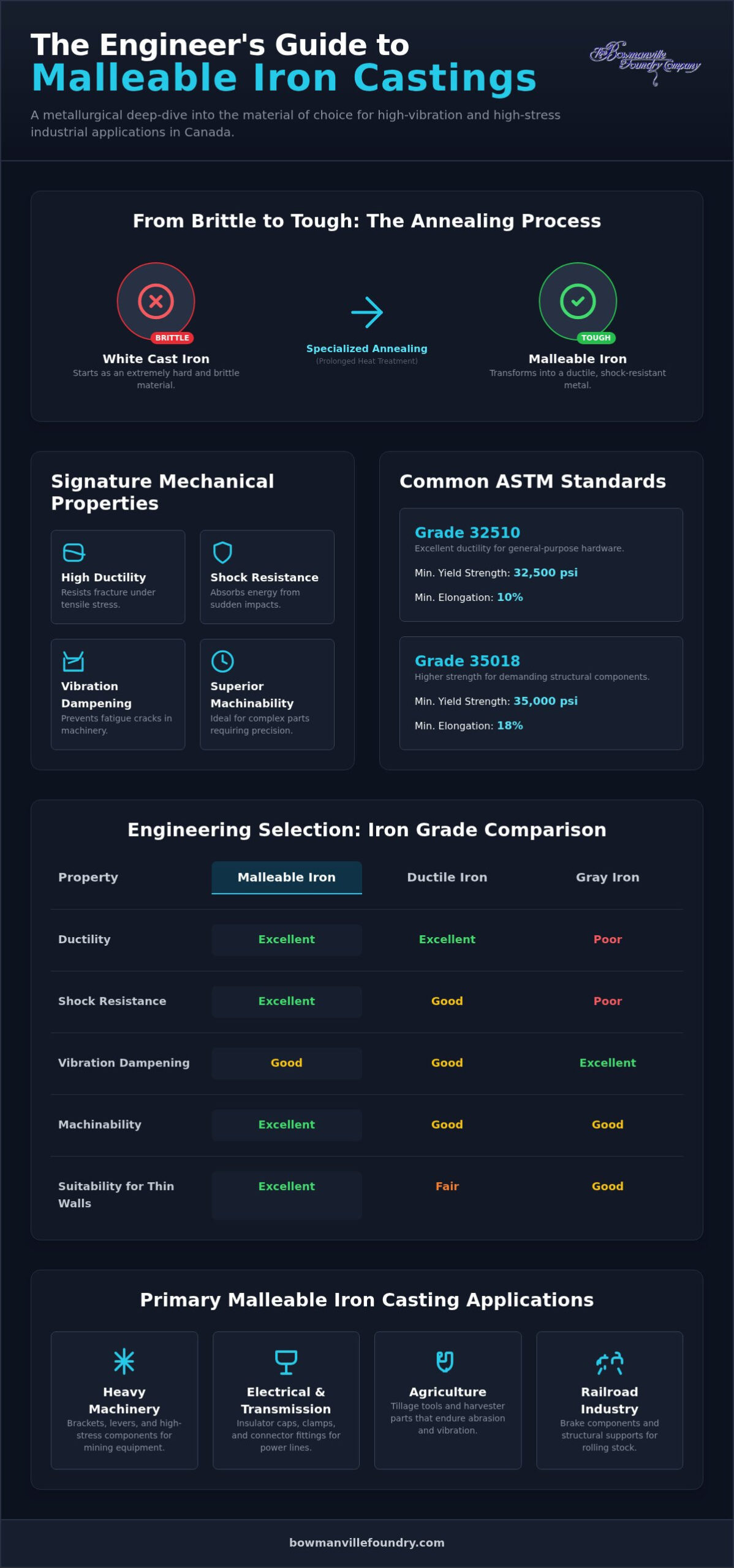 Malleable Iron Casting Applications: A Professional Engineering Guide