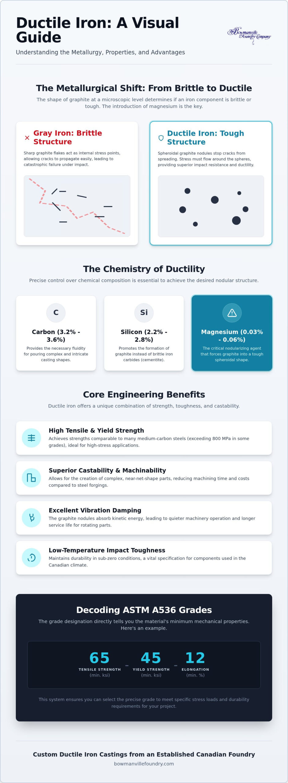 Ductile Iron Material: Properties, Engineering Benefits, and Industrial Uses