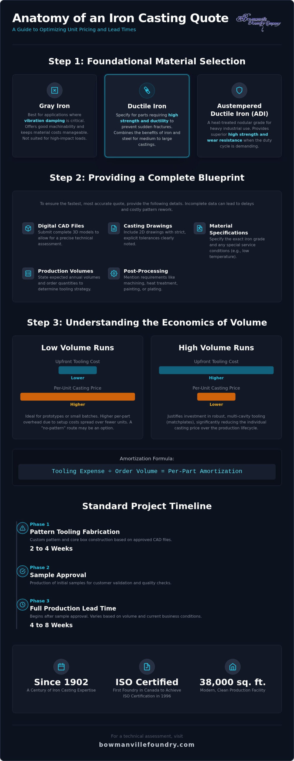 A Detailed Guide to Breaking Down Casting Quote Components
