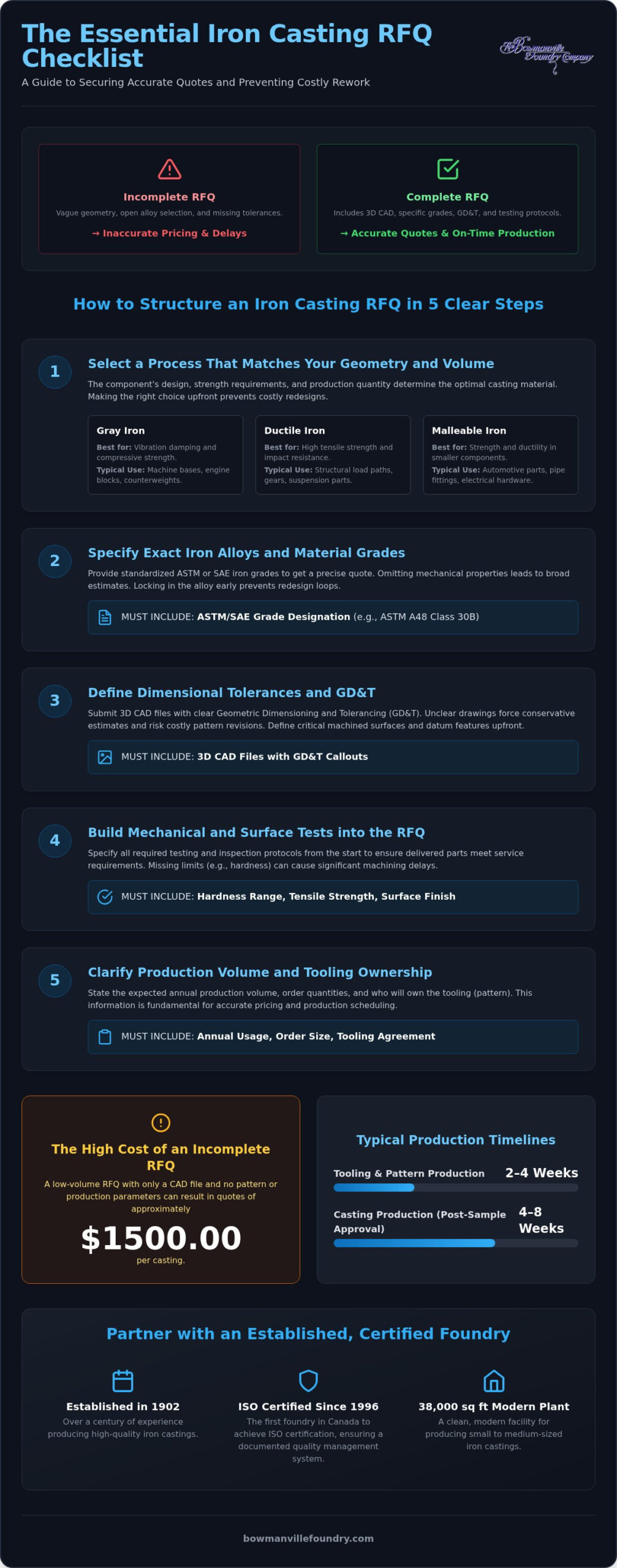 Iron casting RFQ checklist: 5 quality standards to verify