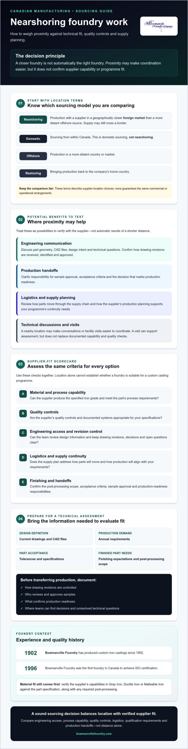 Benefits of Nearshoring Foundry Work: A Canadian Sourcing Guide