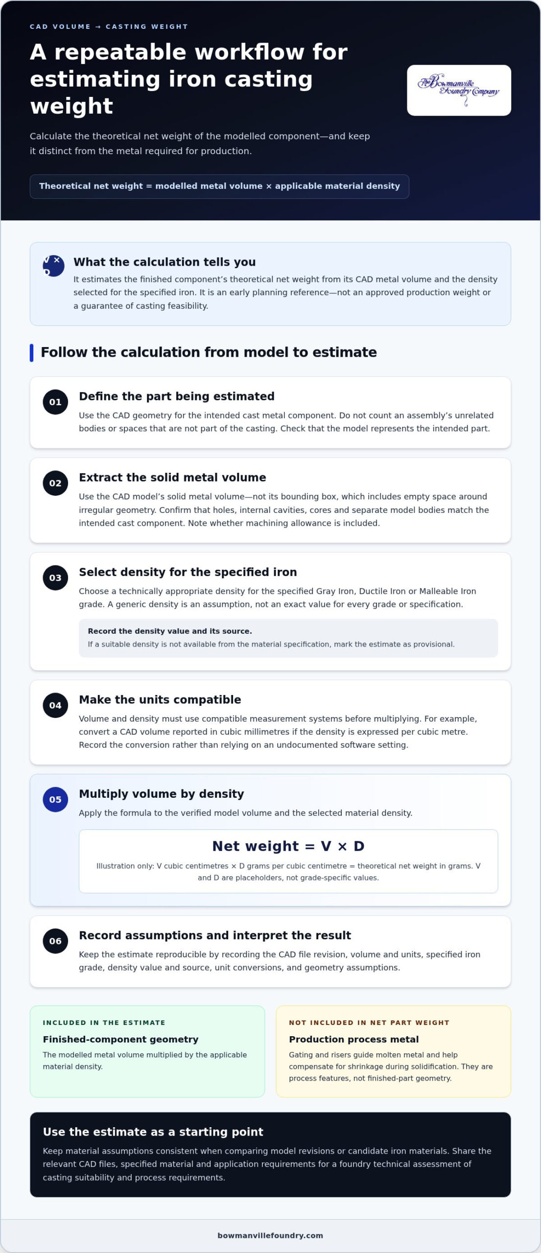 Calculating Casting Weight from a CAD Model: A Practical Guide